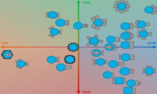 diep.io game 2020