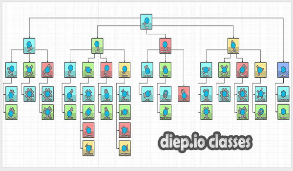 diep .io games list