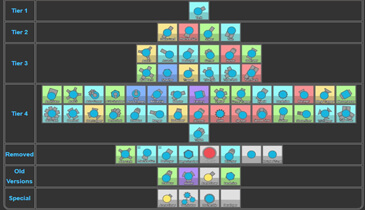 Diep.io Tank Tree and Bosses